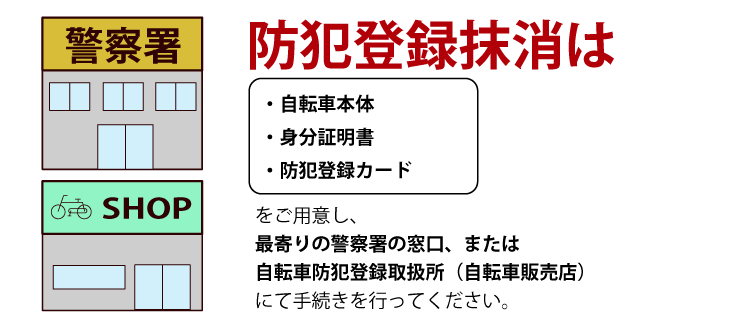 防犯登録有効自転車買取不可のイラスト
